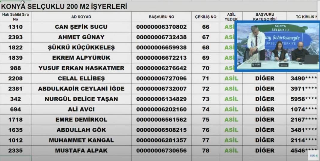 TOKİ Konya Selçuklu İş Yerleri Kura sonucu 2024 25